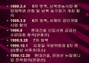 아산 정주영 에 대해서 발표 자료 ppt 9페이지
