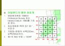 좌표계의 분류 18페이지