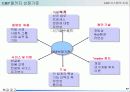 ERP 솔루션 18페이지