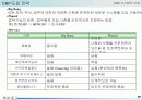 ERP 솔루션 21페이지