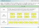 ERP 솔루션 23페이지