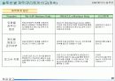 ERP 솔루션 30페이지