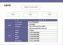 미국 초우량 백화점 기업의 이해와 경영전략 분석 4페이지
