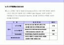미국 초우량 백화점 기업의 이해와 경영전략 분석 11페이지
