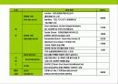미국 초우량 백화점 기업의 이해와 경영전략 분석 31페이지