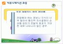 커뮤니케이션과 정보(조직행동론) 27페이지