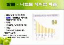 고혈압 예방과 식이요법 ppt자료(식사요법) 16페이지