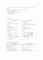 분만4기 과정 및 분만에 영향주는 요소 5페이지