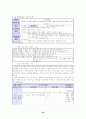 초등학교 4학년 과학 수평잡기 단원 분석 20페이지