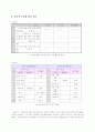 초등학교 과학 3,5학년 빛의 나아감, 거울과 렌즈 단원분석 8페이지