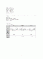 초등학교 과학 백합의 물 이동 실험 및 단원 지도시 교사가 알아야 할 내용 정리 4페이지
