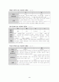 초등학교 과학 백합의 물 이동 실험 및 단원 지도시 교사가 알아야 할 내용 정리 6페이지