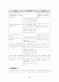 초등학교 과학 백합의 물 이동 실험 및 단원 지도시 교사가 알아야 할 내용 정리 13페이지