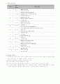 중1 집합과 자연수 _이진법 학습지도악 2페이지