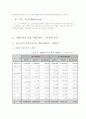 주류시장분석(소주시장중심) 6페이지