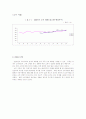 주류시장분석(소주시장중심) 11페이지