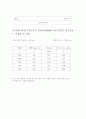 표면장력 측정 5페이지
