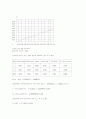 표면장력 측정 6페이지