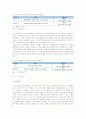 [시장조사론]2008 국내화장품 산업분석 및 향후전망(리포트) 6페이지