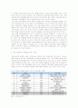 [시장조사론]2008 국내화장품 산업분석 및 향후전망(리포트) 18페이지