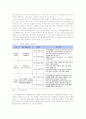 [시장조사론]2008 국내화장품 산업분석 및 향후전망(리포트) 22페이지