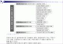 [주거학]친환경 건축의 개요와 국내외 사례분석(리포트) 29페이지