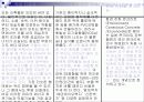 [주거학]친환경 건축의 개요와 국내외 사례분석(리포트) 34페이지