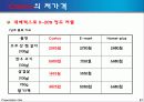 [유통관리]코스트코와 이마트의 유통전략 비교분석(리포트) 21페이지
