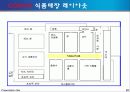 [유통관리]코스트코와 이마트의 유통전략 비교분석(리포트) 32페이지