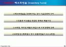 [유통관리]코스트코와 이마트의 유통전략 비교분석(리포트) 39페이지