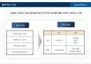[e비즈니스] IPTV의 개요와 쟁점 및 향후전망 분석 20페이지