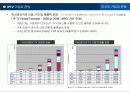 [e비즈니스] IPTV의 개요와 쟁점 및 향후전망 분석 47페이지