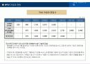 [e비즈니스] IPTV의 개요와 쟁점 및 향후전망 분석 49페이지