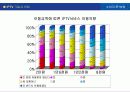 [e비즈니스] IPTV의 개요와 쟁점 및 향후전망 분석 51페이지