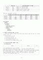 소득보장(장애인) 14페이지