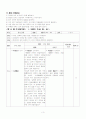 [중국어 학습지도안] 今天星期? 3페이지
