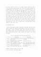 [졸업논문]퇴직연금제도 활성화를 위한 세제유인방안에 관한 연구 5페이지