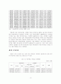 [졸업논문]퇴직연금제도 활성화를 위한 세제유인방안에 관한 연구 18페이지