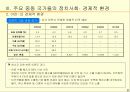 주요 중동국들의 정치 사회 경제적 환경 8페이지