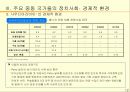 주요 중동국들의 정치 사회 경제적 환경 12페이지