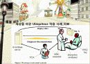 [교양발표] 세상을 바꾸는 유비쿼터스 가벼운주제 8페이지