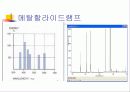 주요 램프파장 특성 6페이지