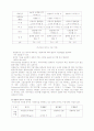 중수도에 대하여 6페이지