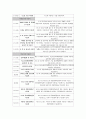 밸브및 이음 현장답사레포트 24페이지