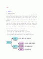 위생기구답사레포트 4페이지