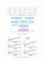 위생기구답사레포트 15페이지