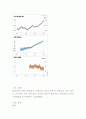 석유대체연료 7페이지