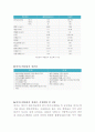 석유대체연료 21페이지