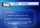 사우스웨스트항공 13페이지