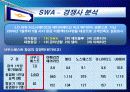 사우스웨스트항공 21페이지